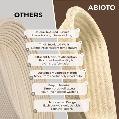 Oval Bread Proofing Basket for Sourdough - Non - Stick Wood Pulp Design - Abioto Baking
